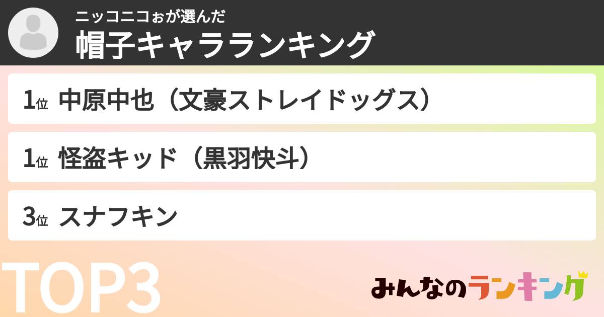 ニッコニコぉさんの「帽子キャラランキング」