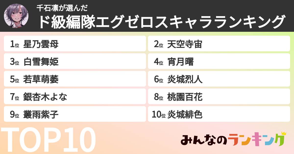 千石凛さんの「ド級編隊エグゼロスキャラランキング」