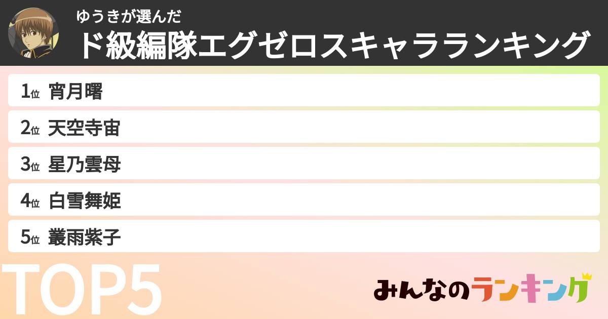 ゆうきさんの「ド級編隊エグゼロスキャラランキング」
