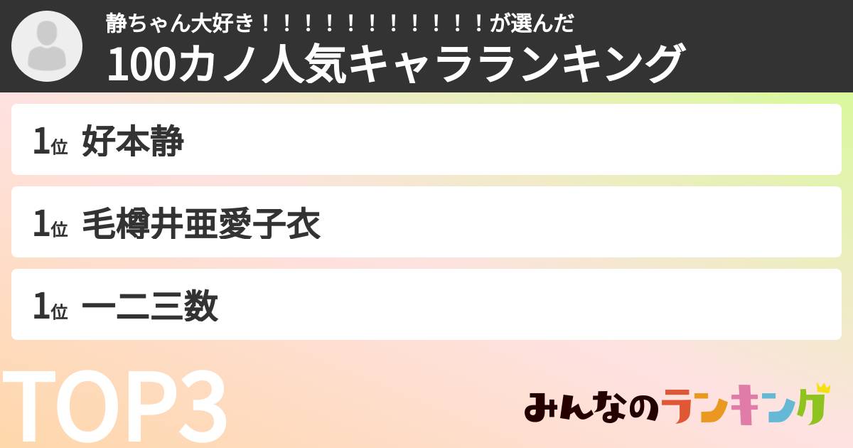 静ちゃん大好き!!!!!!!!!!!さんの「100カノ人気キャラランキング」