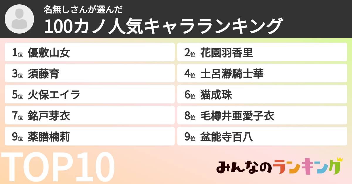 名無しさんさんの「100カノ人気キャラランキング」