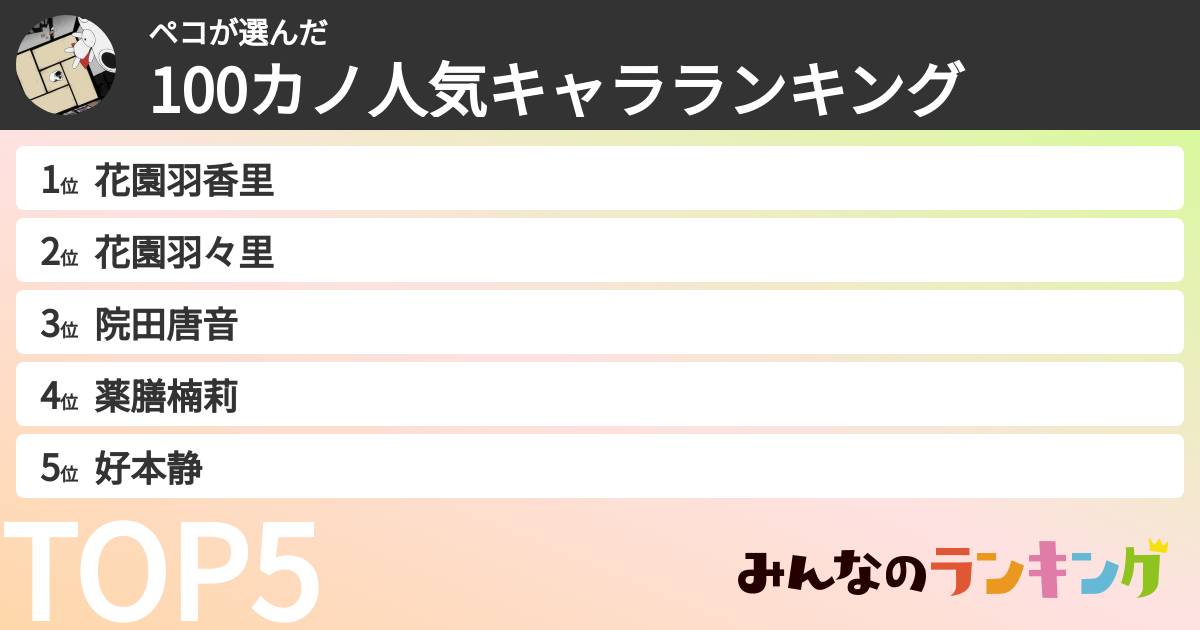 ペコさんの「100カノ人気キャラランキング」