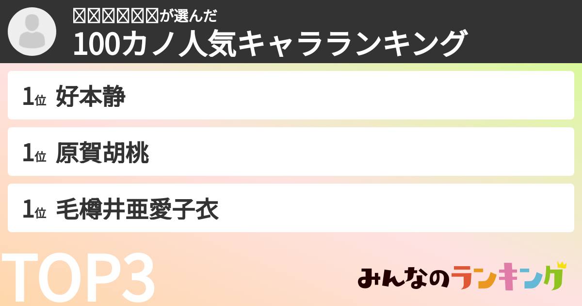 𝙩𝙖𝙠𝙪𝙩𝙤さんの「100カノ人気キャラランキング」