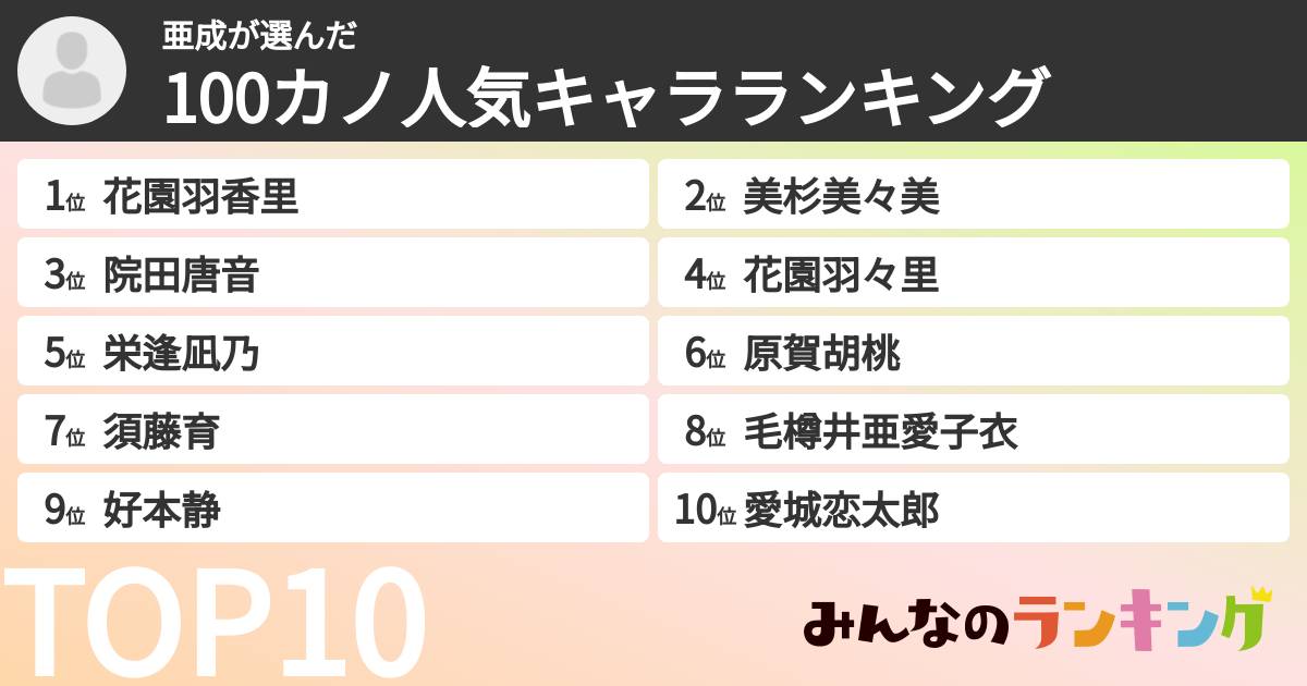 亜成さんの「100カノ人気キャラランキング」