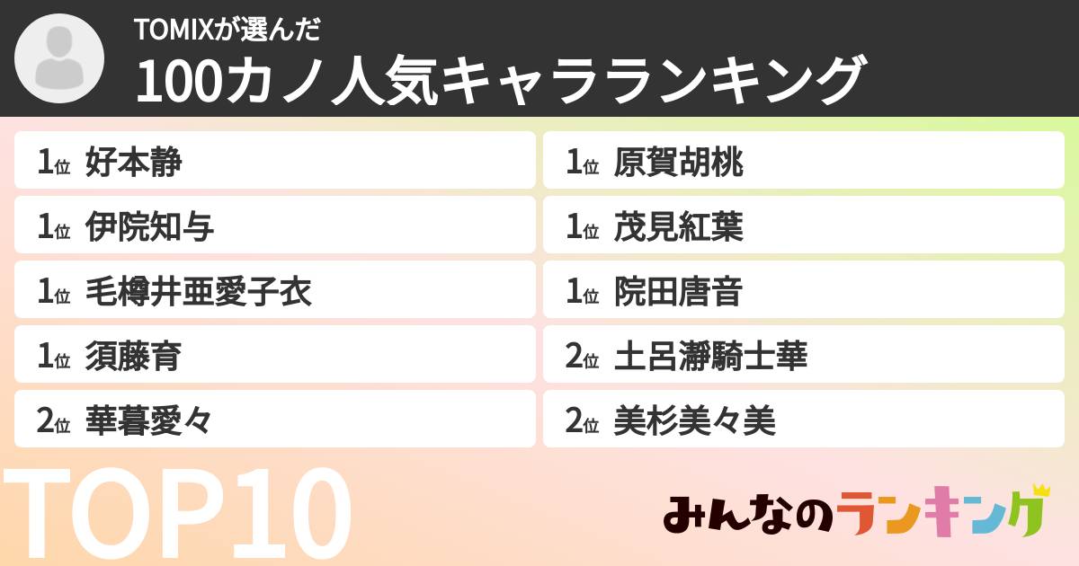 TOMIXさんの「100カノ人気キャラランキング」