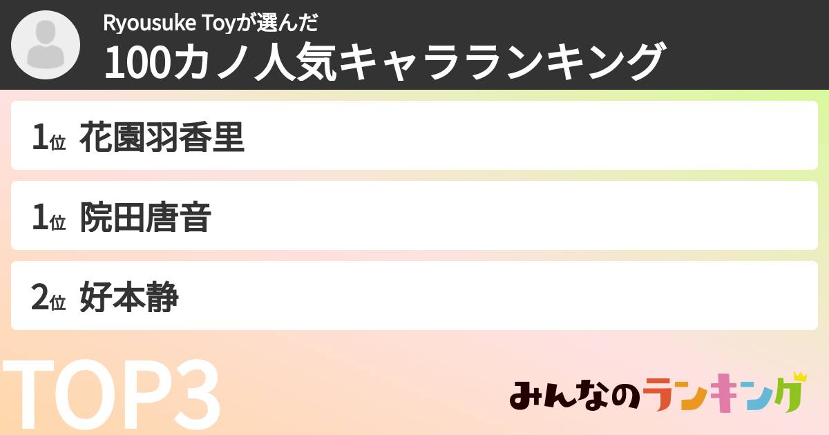 Ryousuke Toyさんの「100カノ人気キャラランキング」