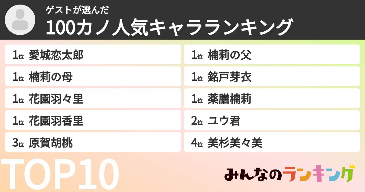 ゲストさんの「100カノ人気キャラランキング」
