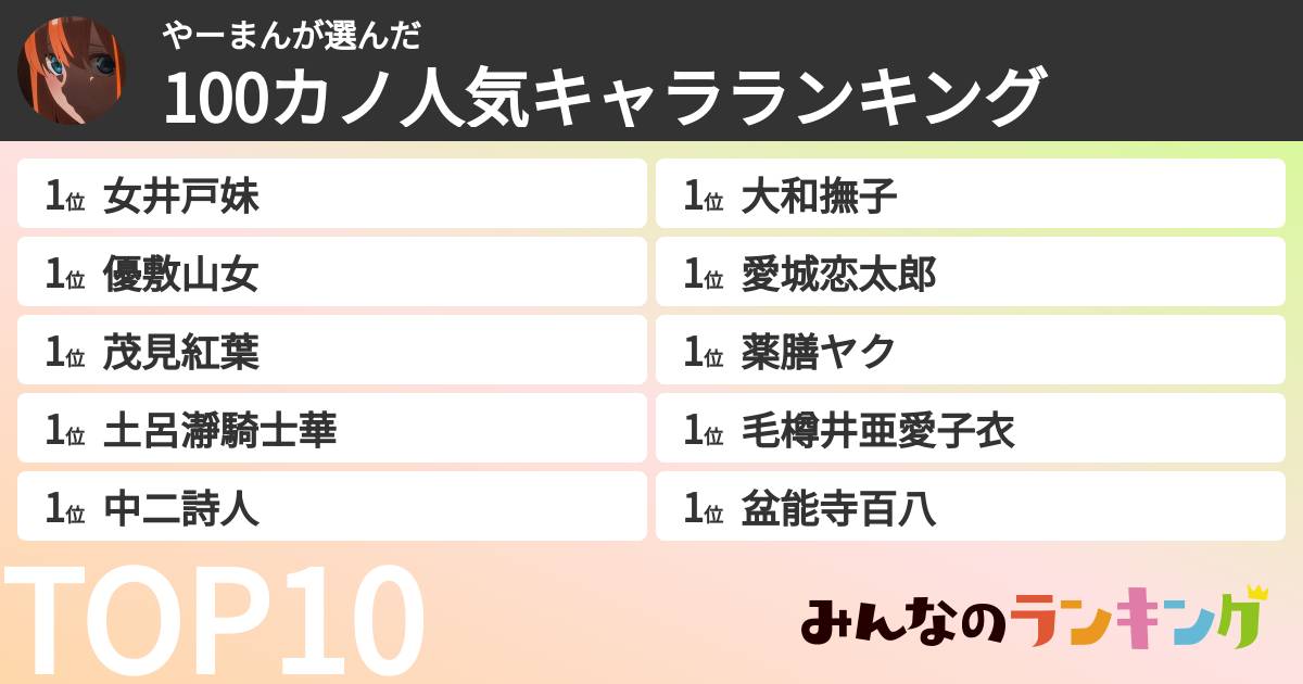 やーまんさんの「100カノ人気キャラランキング」
