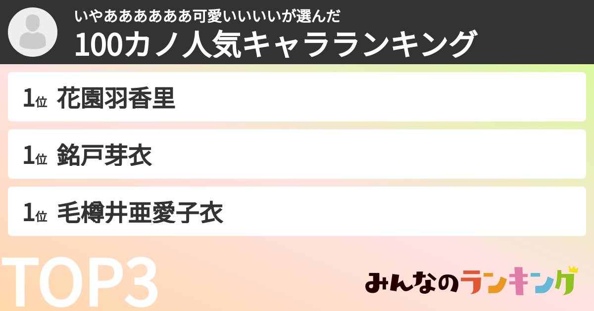 いやああああああ可愛いいいいさんの「100カノ人気キャラランキング」