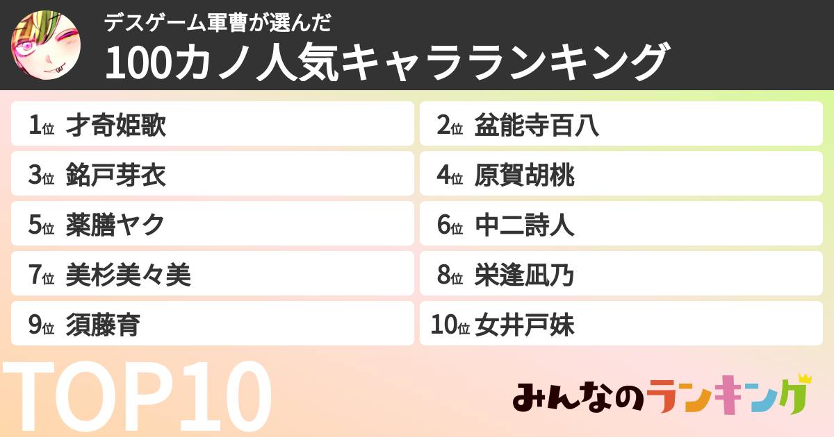 デスゲーム軍曹さんの「100カノ人気キャラランキング」