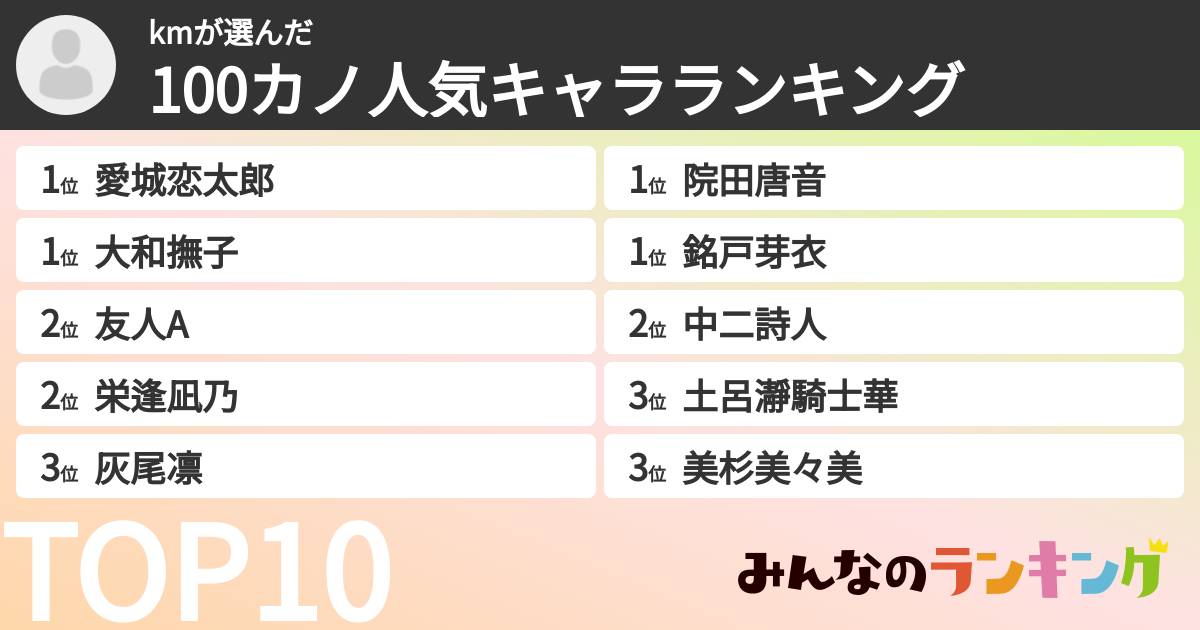 kmさんの「100カノ人気キャラランキング」