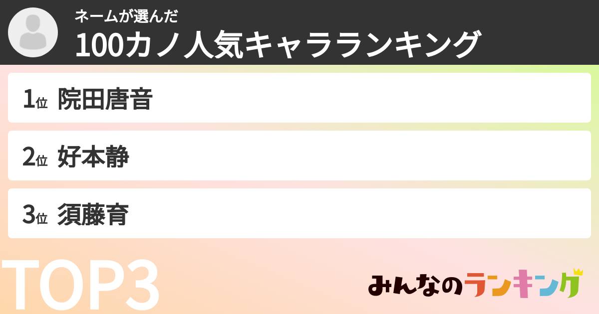 ネームさんの「100カノ人気キャラランキング」