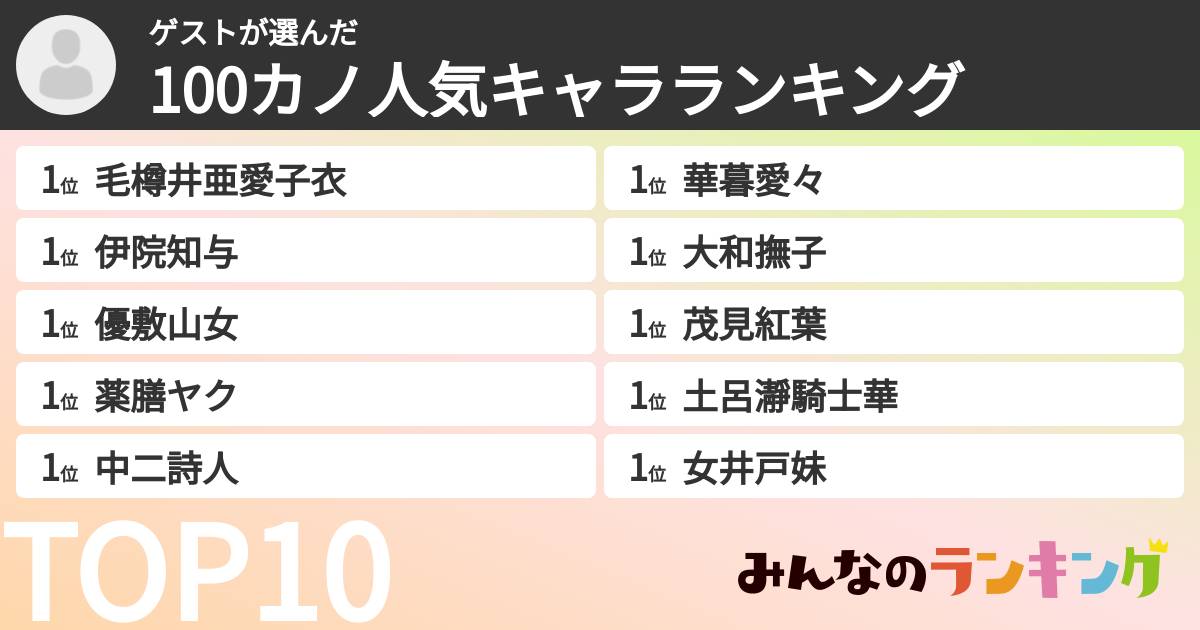 ゲストさんの「100カノ人気キャラランキング」