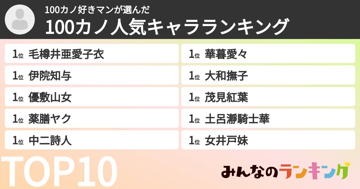 100カノ好きマンさんの「100カノ人気キャラランキング」