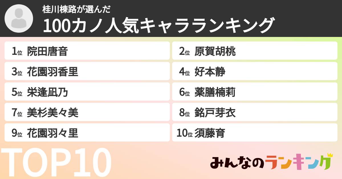 桂川棟路さんの「100カノ人気キャラランキング」