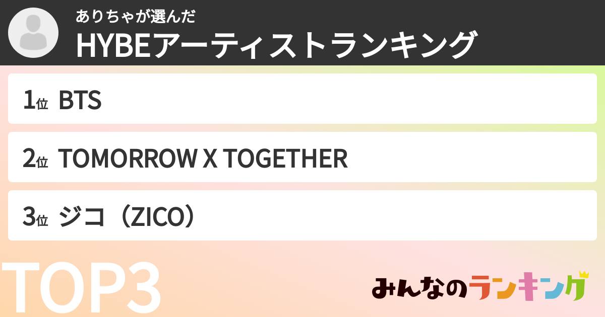 ありちゃさんの「HYBEアーティストランキング」