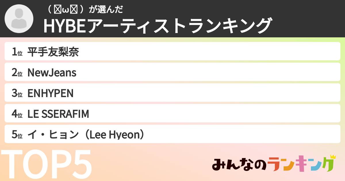（ ◜ω◝ ）さんの「HYBEアーティストランキング」