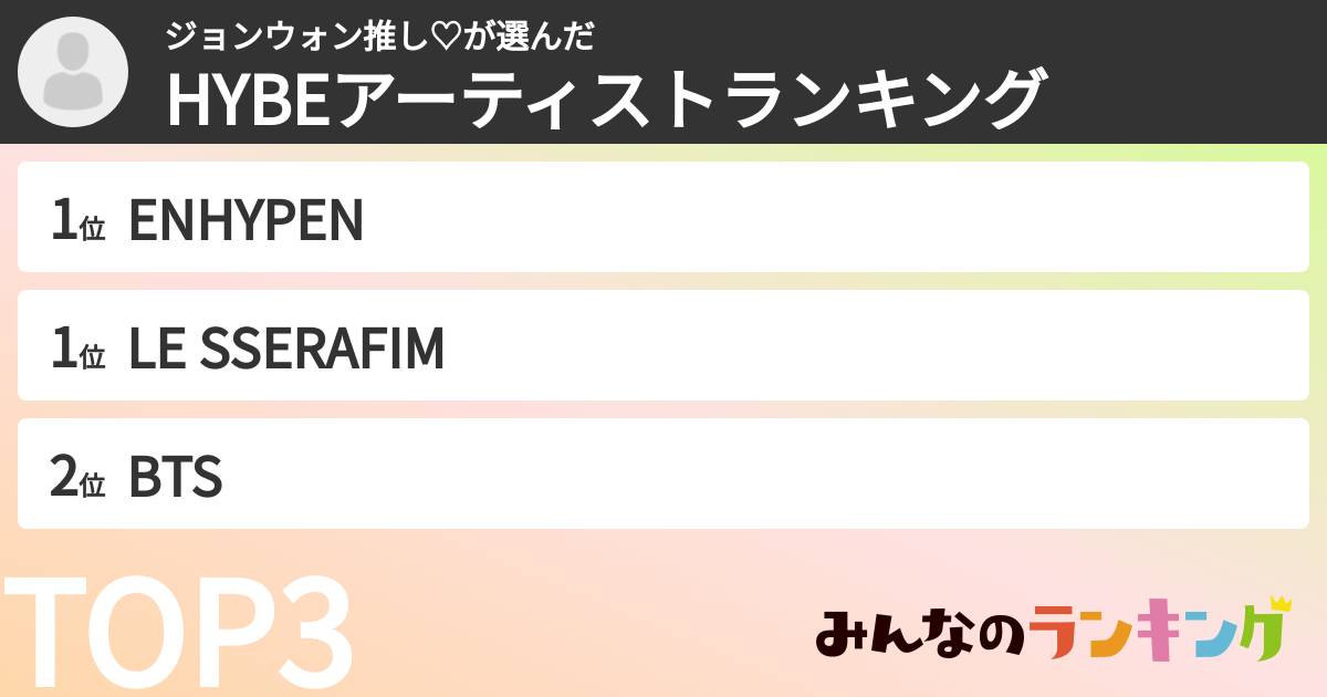 ジョンウォン推し♡さんの「HYBEアーティストランキング」