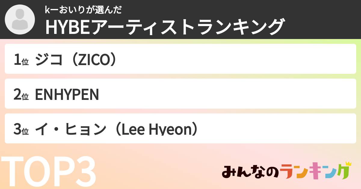 kーおいりさんの「HYBEアーティストランキング」