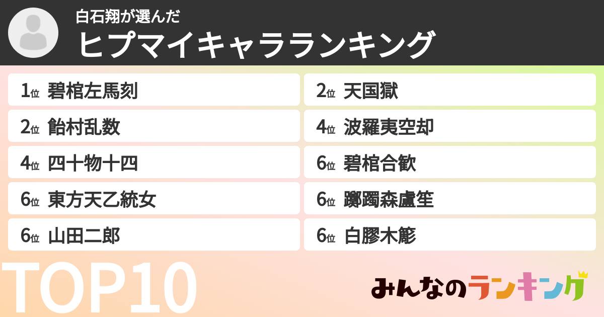 白石翔さんの「ヒプマイキャラランキング」