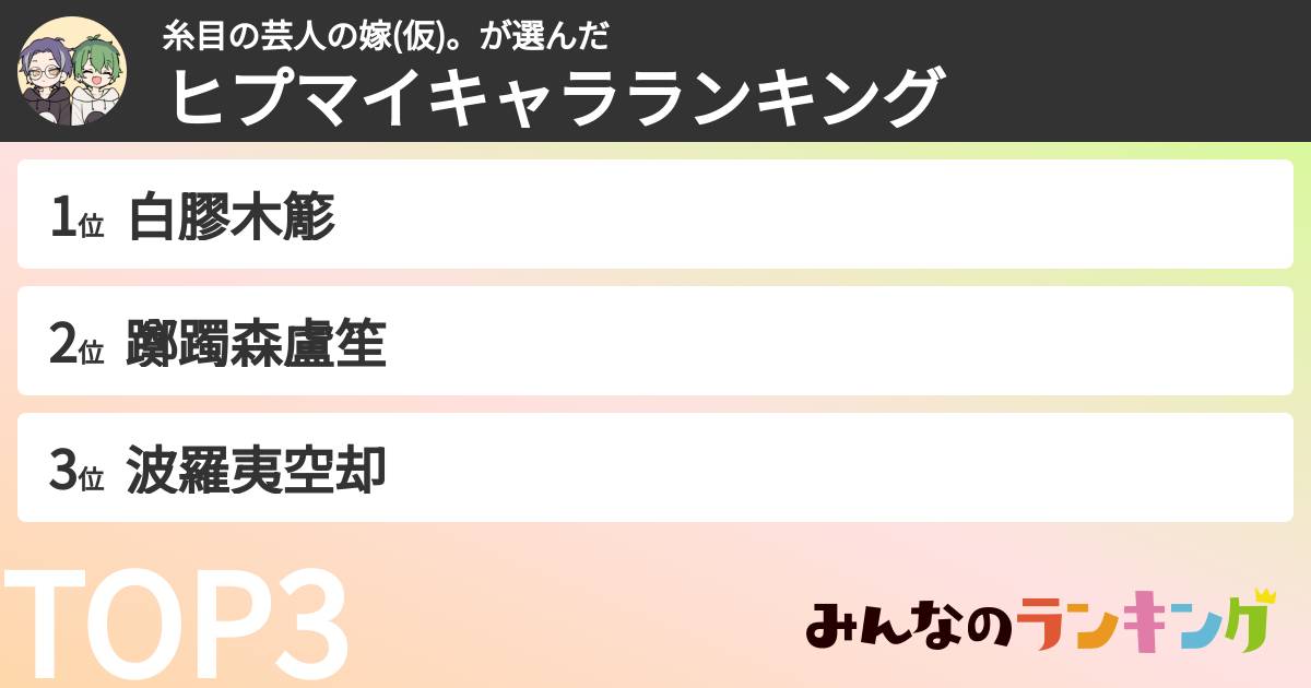 糸目の芸人の嫁(仮)。さんの「ヒプマイキャラランキング」