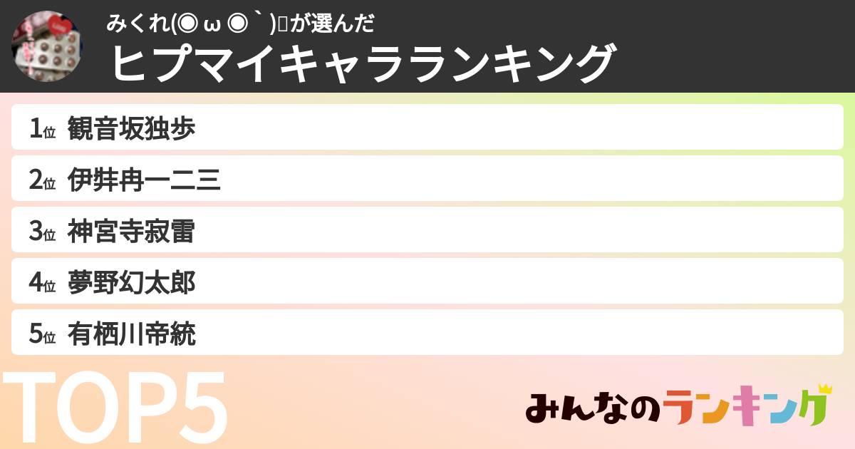 みくれ(◉ ω ◉｀)🌼さんの「ヒプマイキャラランキング」
