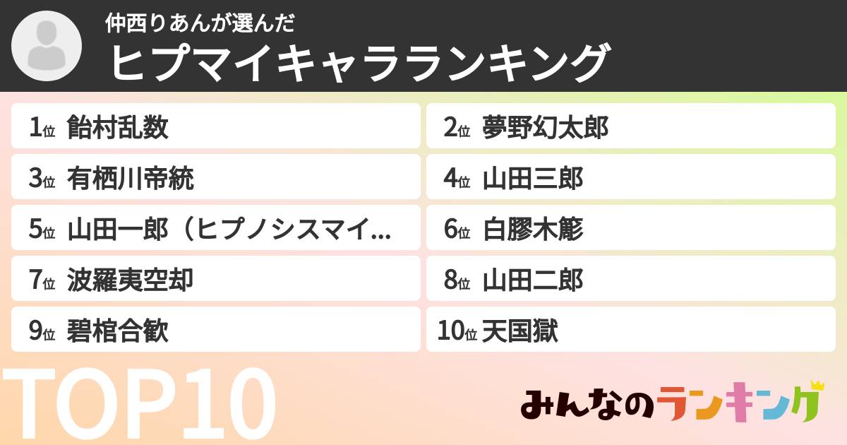 仲西りあんさんの「ヒプマイキャラランキング」