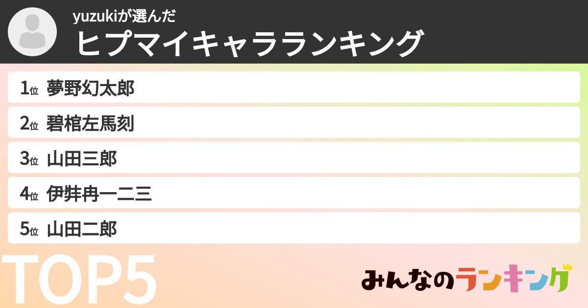 yuzukiさんの「ヒプマイキャラランキング」