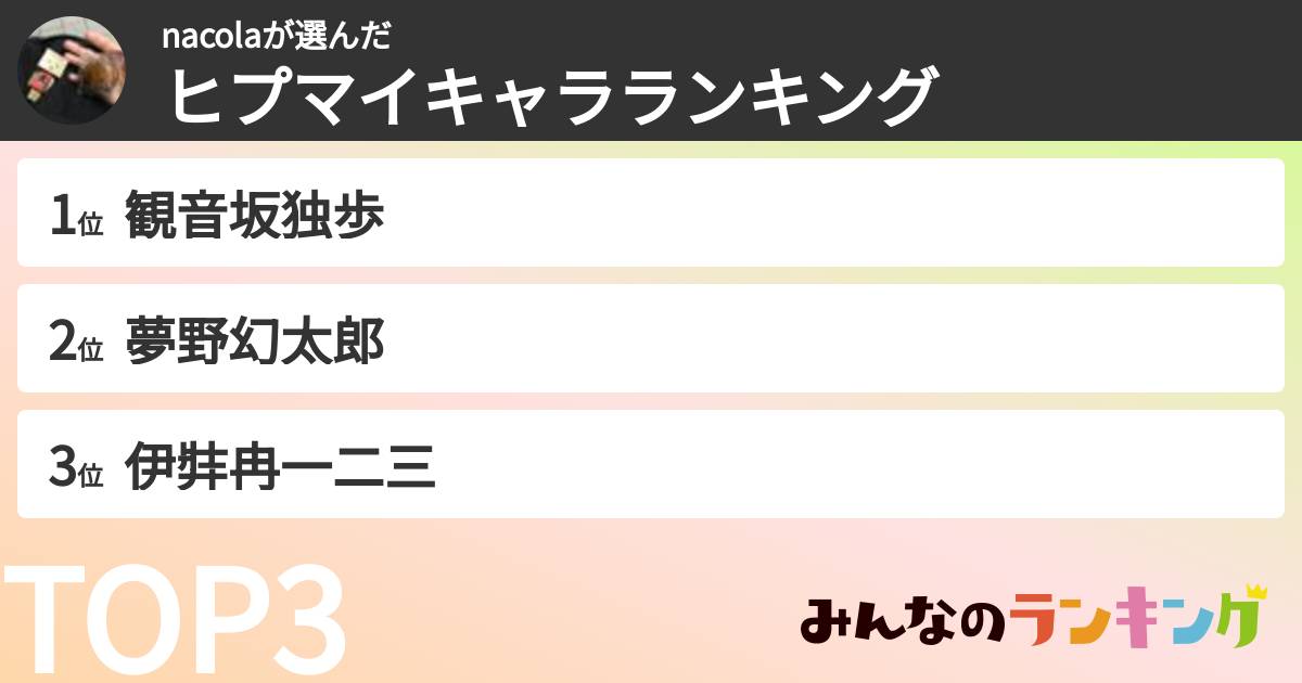nacolaさんの「ヒプマイキャラランキング」