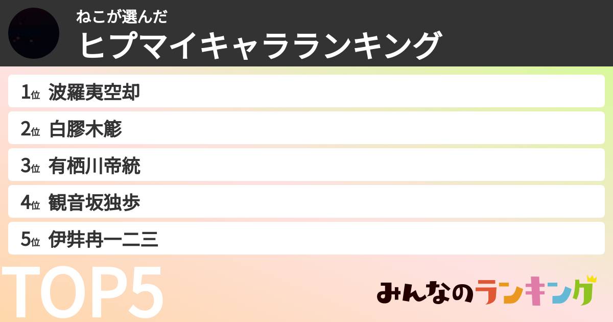 ねこさんの「ヒプマイキャラランキング」