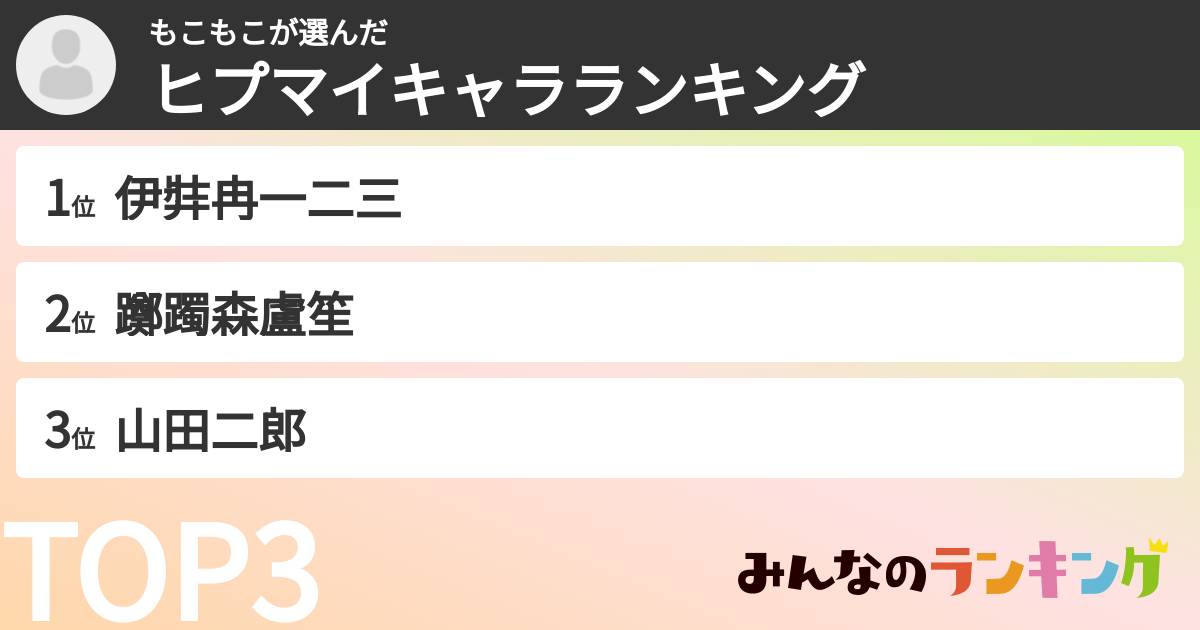 もこもこさんの「ヒプマイキャラランキング」