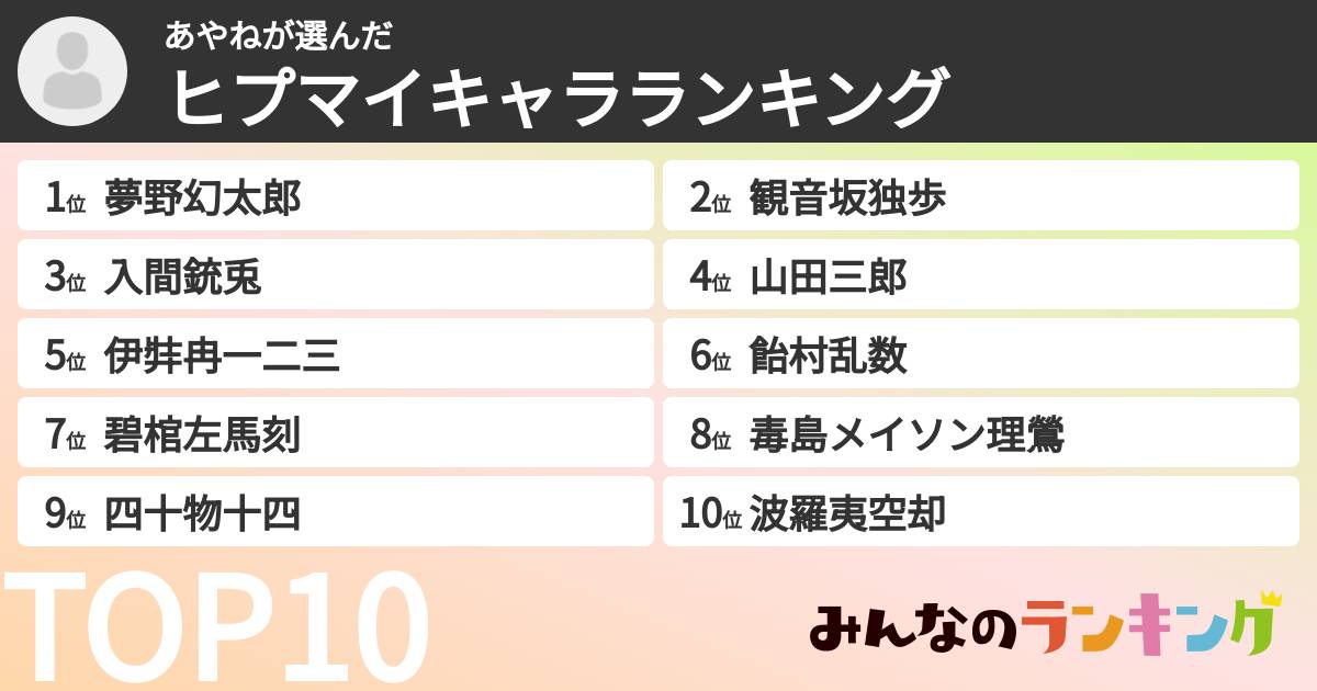 あやねさんの「ヒプマイキャラランキング」
