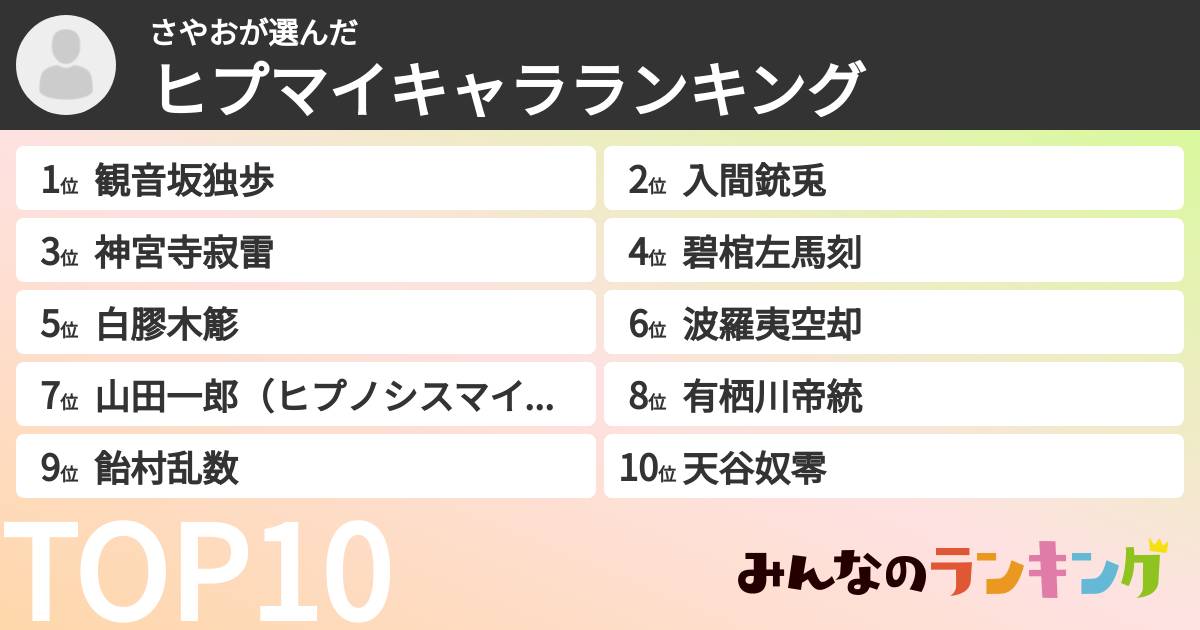 さやおさんの「ヒプマイキャラランキング」
