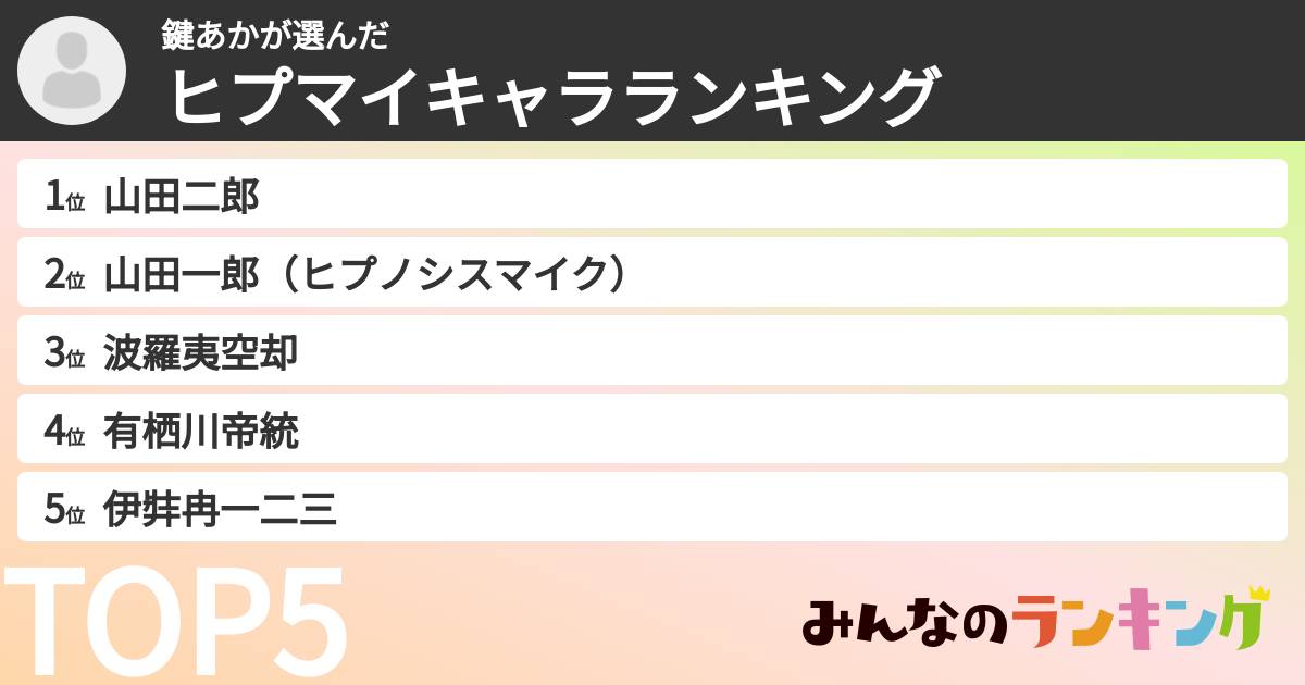 鍵あかさんの「ヒプマイキャラランキング」