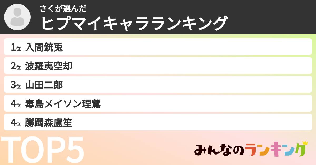 さくさんの「ヒプマイキャラランキング」