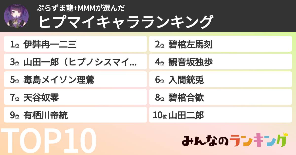 ぷらずま龍+MMMさんの「ヒプマイキャラランキング」