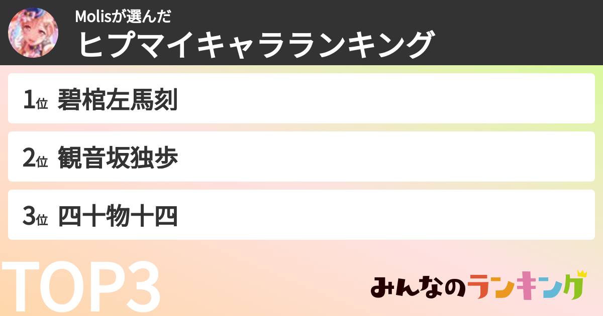 Molisさんの「ヒプマイキャラランキング」