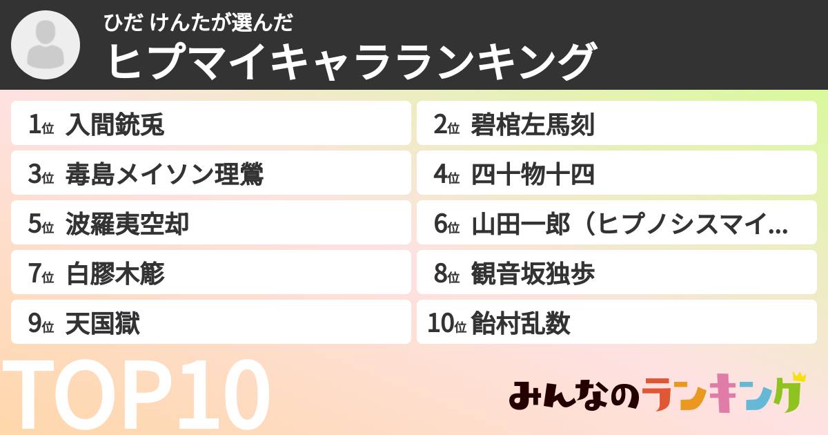 ひだ けんたさんの「ヒプマイキャラランキング」