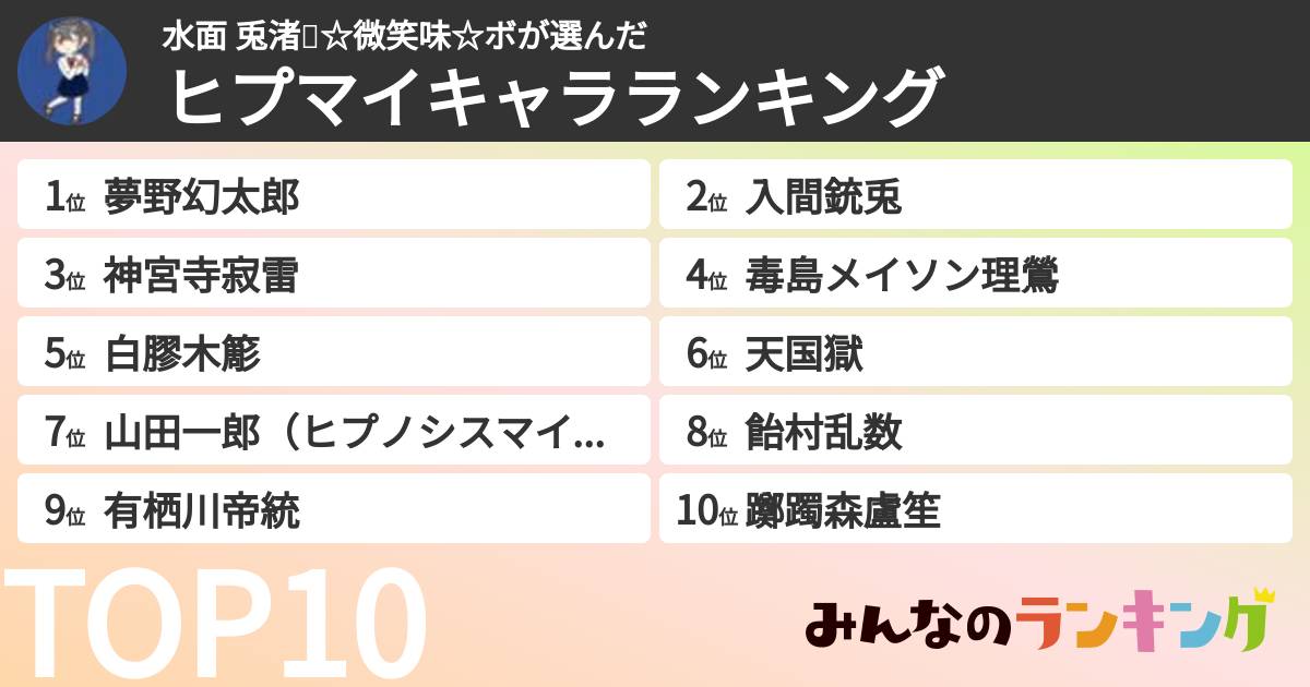 水面 兎渚🦈☆微笑味☆ボさんの「ヒプマイキャラランキング」