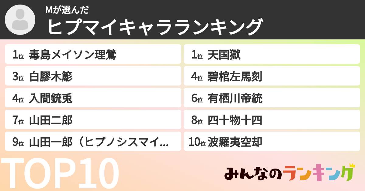 Mさんの「ヒプマイキャラランキング」