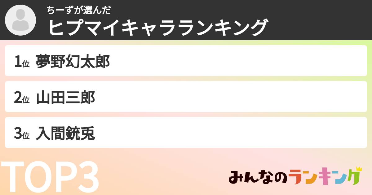 ちーずさんの「ヒプマイキャラランキング」