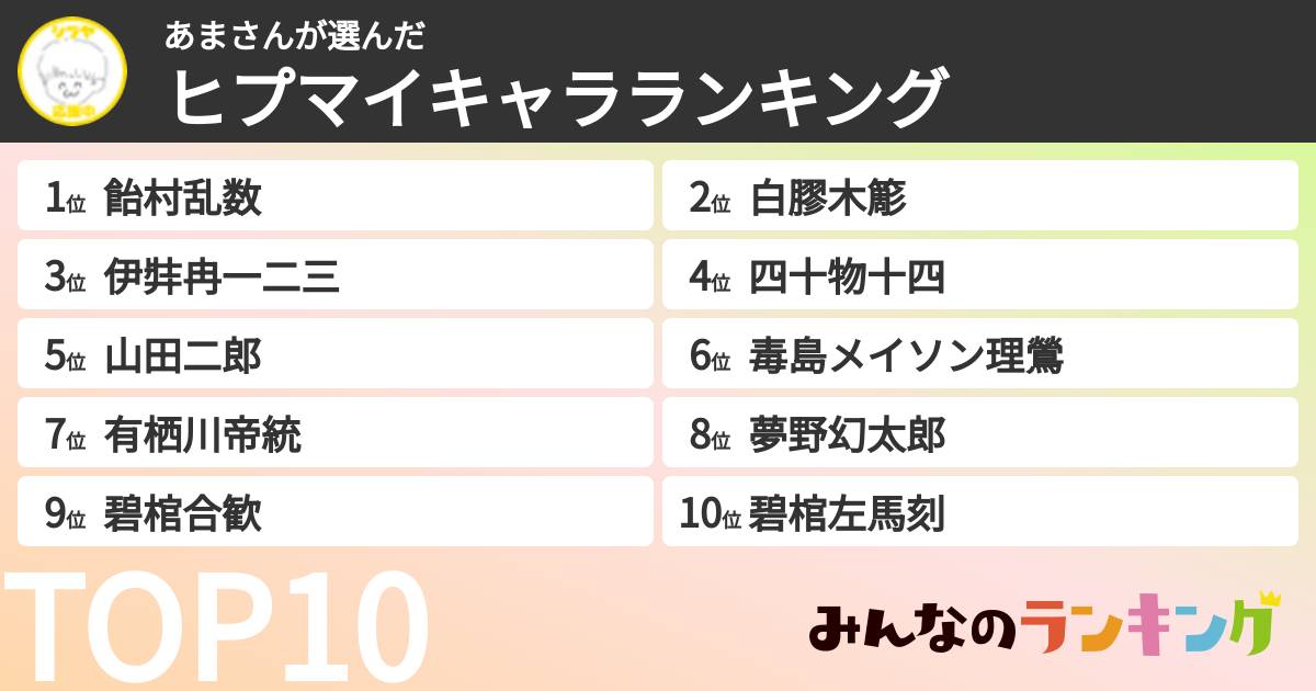 あまさんさんの「ヒプマイキャラランキング」