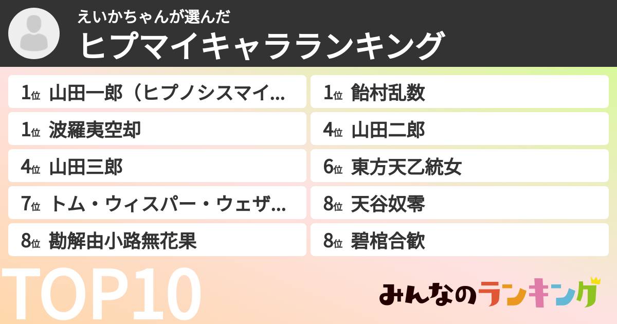 えいかちゃんさんの「ヒプマイキャラランキング」