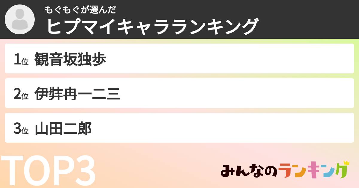 もぐもぐさんの「ヒプマイキャラランキング」