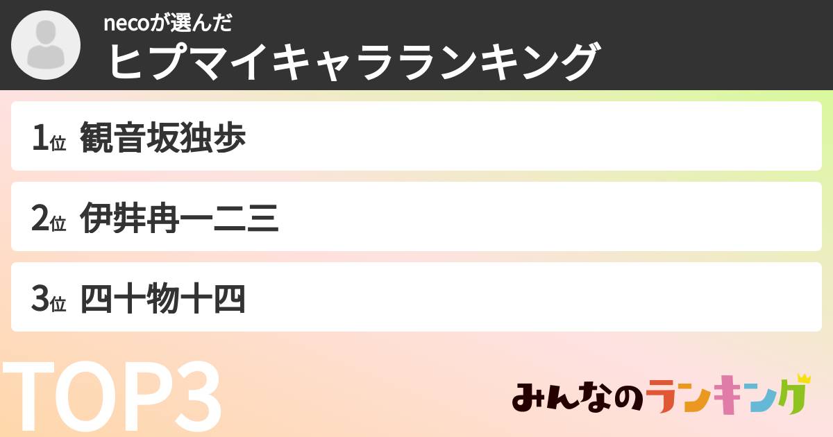 necoさんの「ヒプマイキャラランキング」