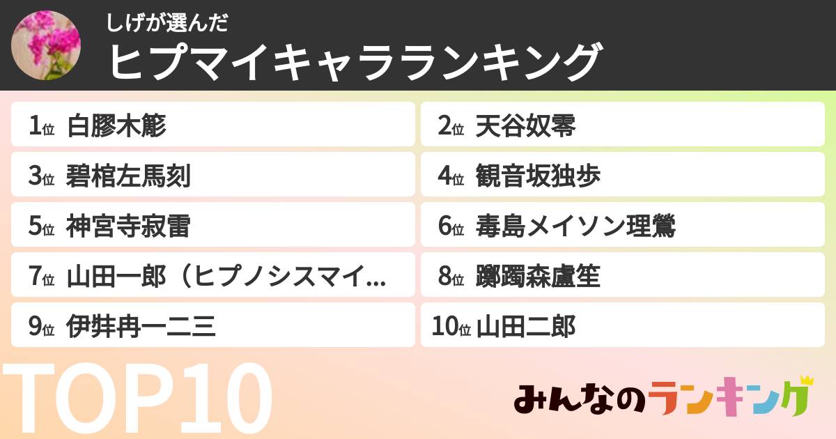 しげさんの「ヒプマイキャラランキング」