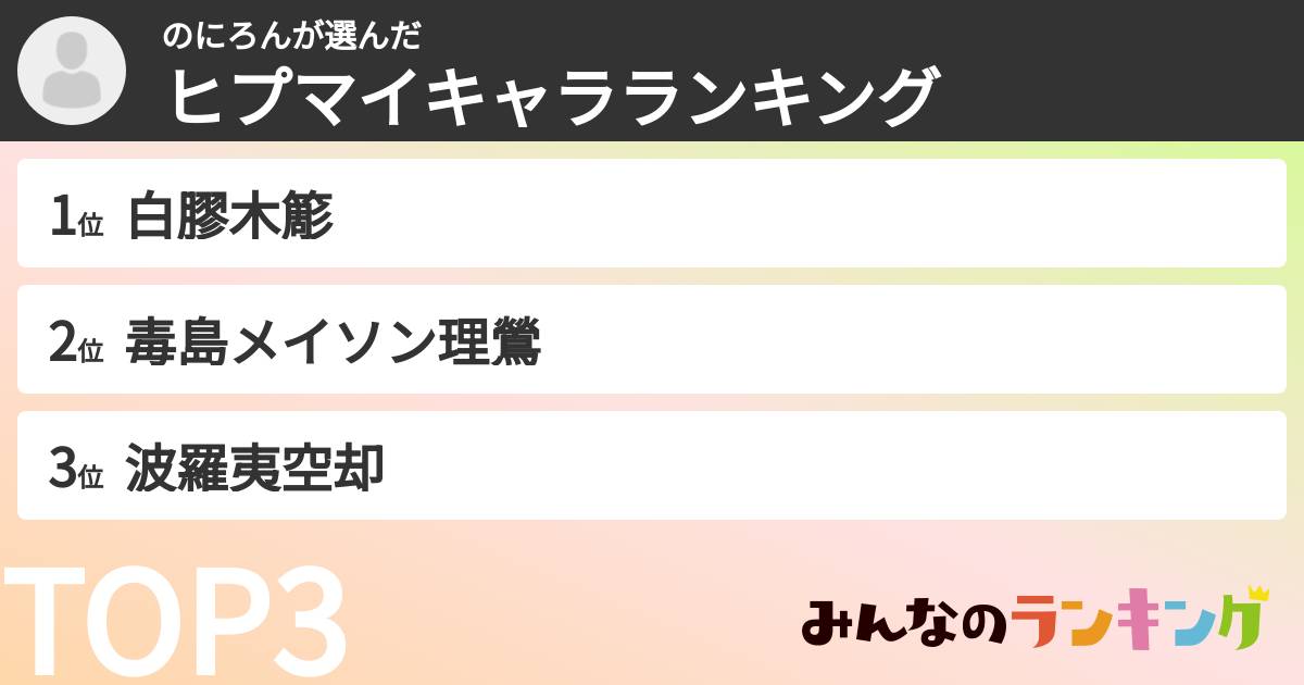 のにろんさんの「ヒプマイキャラランキング」