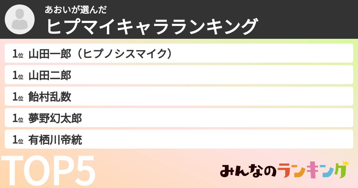 あおいさんの「ヒプマイキャラランキング」