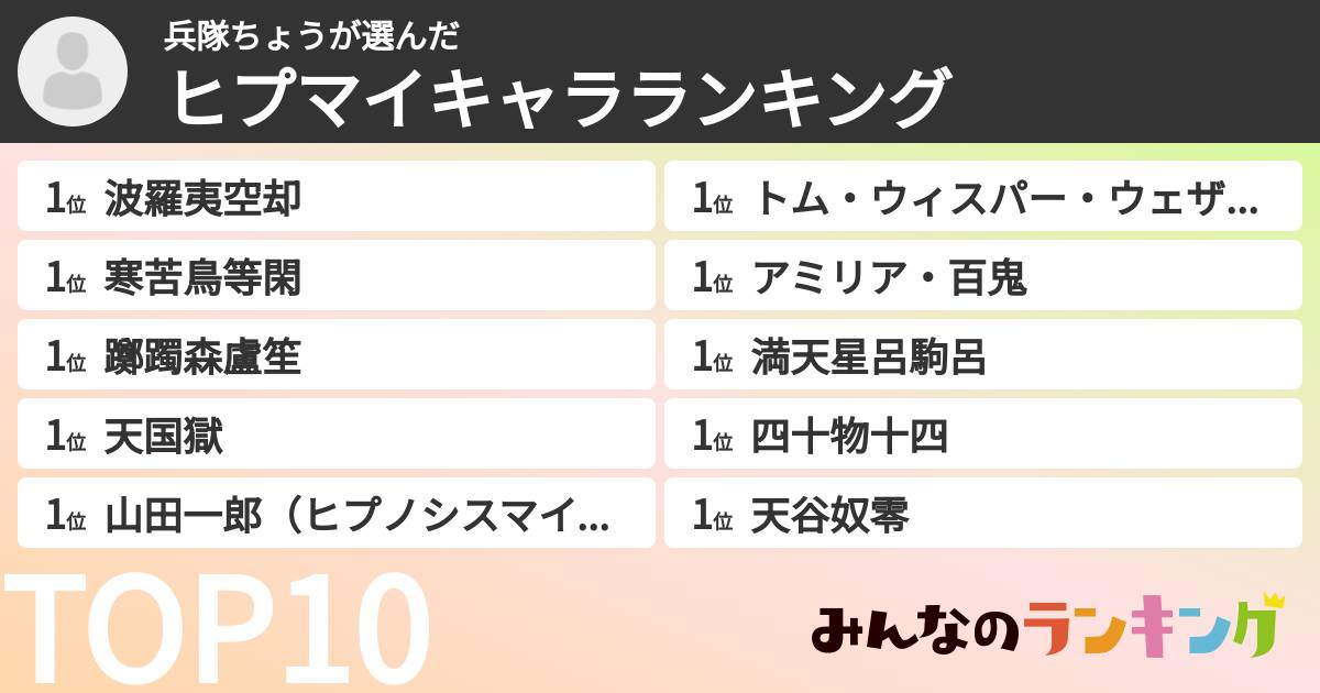 兵隊ちょうさんの「ヒプマイキャラランキング」