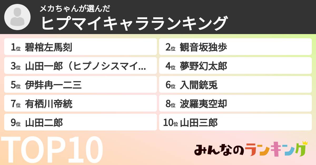 メカちゃんさんの「ヒプマイキャラランキング」